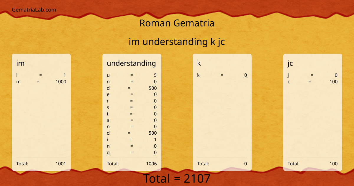 im understanding k jc in roman Gematria